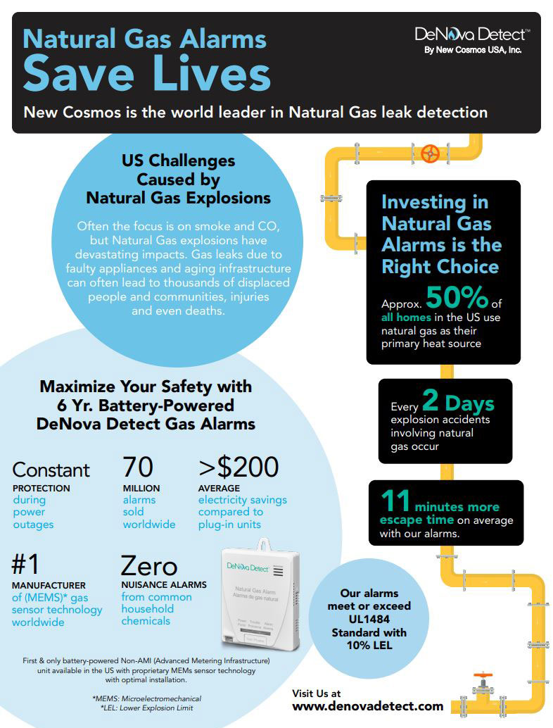 natural gas alarms save lives